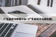 广东麻将马牌看什么（广东麻将中马顺序图）